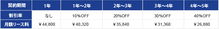 契約期間 割引率 リース料