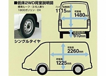 NISSAN　バネットバン