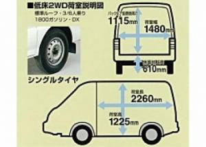 NISSAN　バネットバン